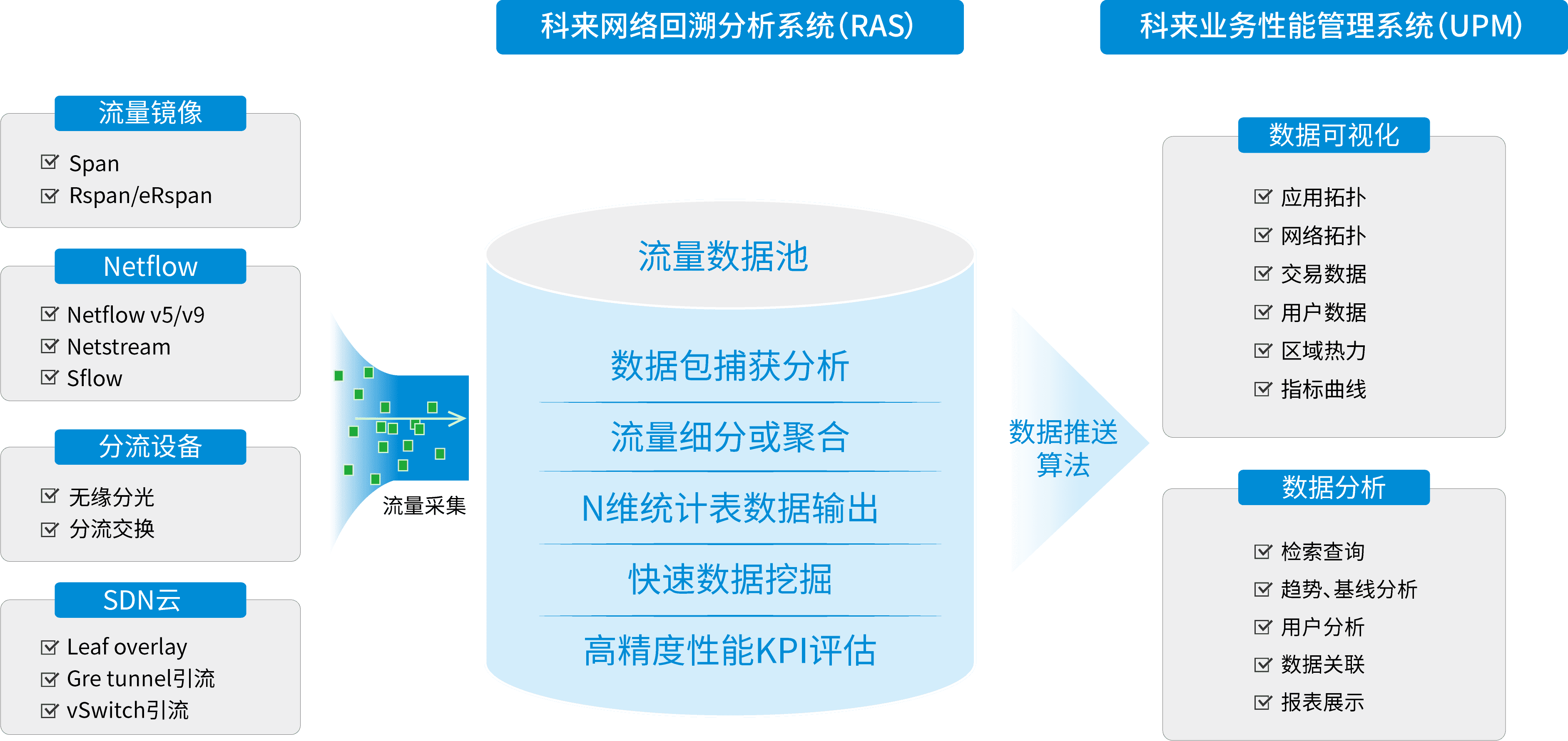政務云云上業務質量性能管理解決方案