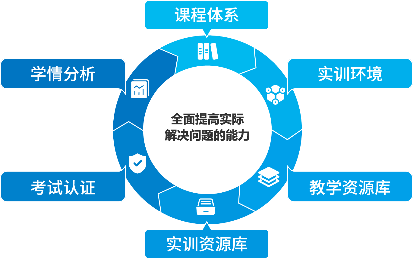 科來知與 網(wǎng)絡安全相關專業(yè) 解決方案