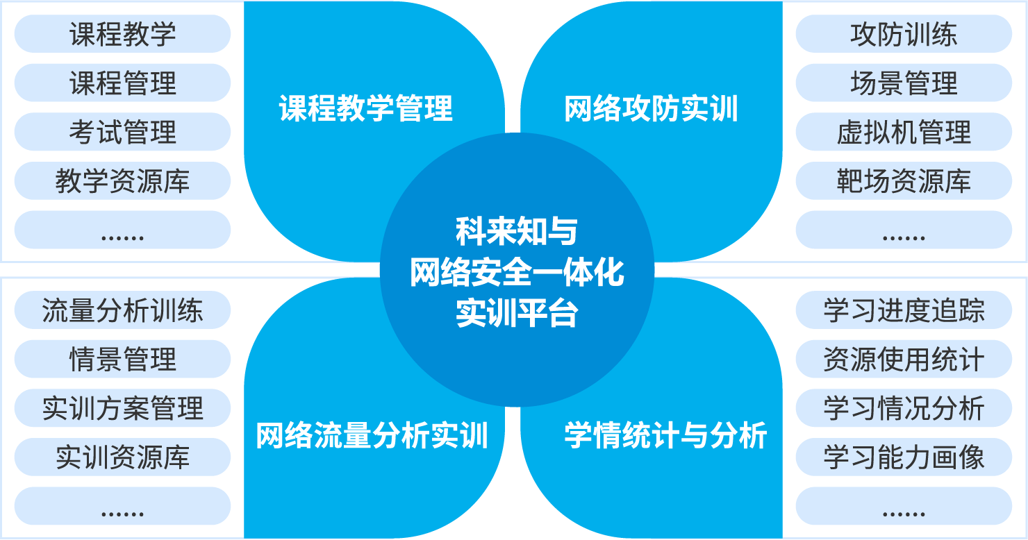 科來知與 網(wǎng)絡安全相關專業(yè) 解決方案