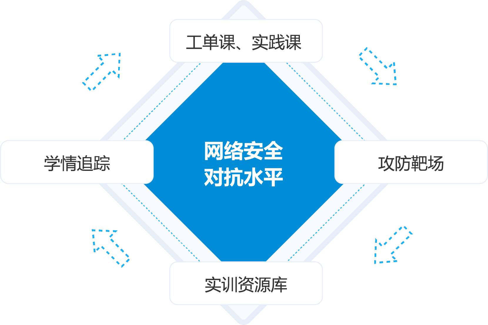 科來知與 網絡攻防實訓平臺